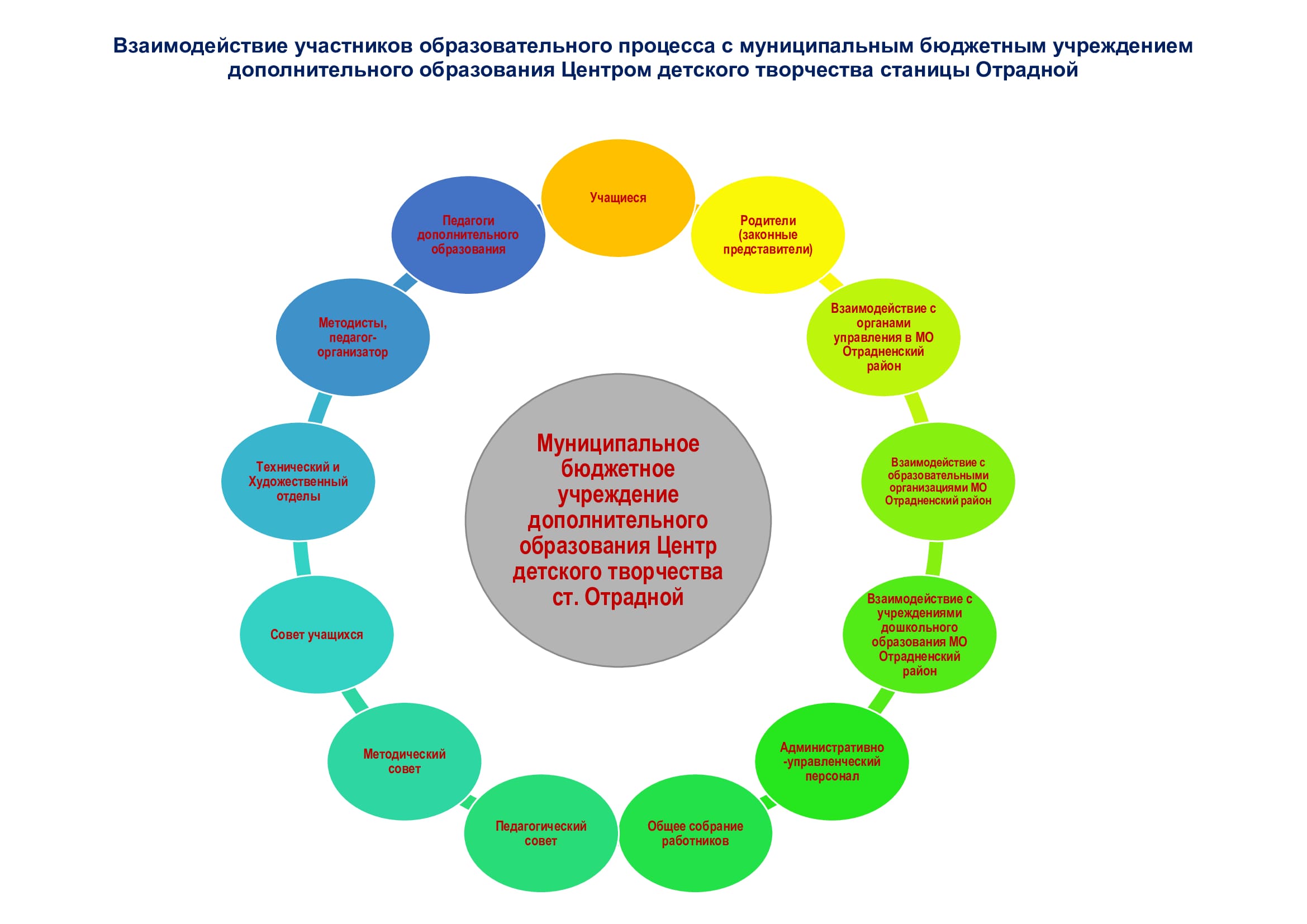 Центр детского творчества станицы Отрадной